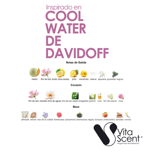 Inspirado En: Cool Water De Davidoff