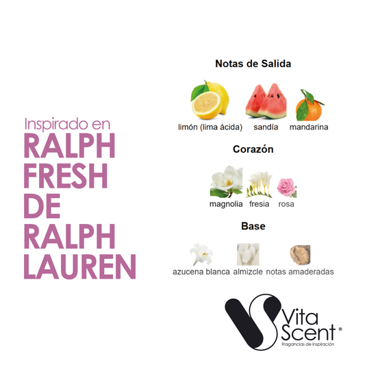 Inspirado En: Ralph Fresh De Ralph Lauren