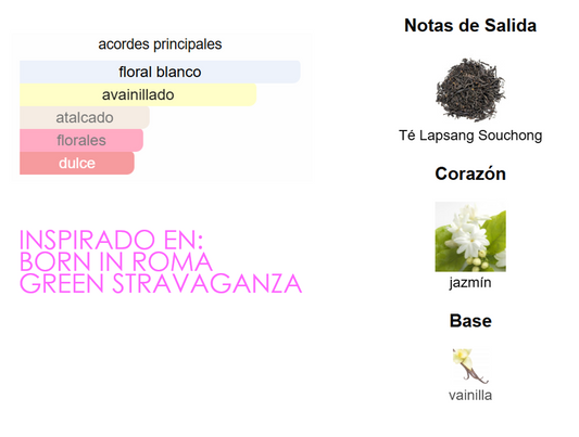 Inspirado en: Born In Roma Green Stravaganza